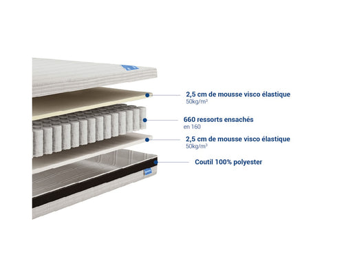Magnolia Mattress - 90x200 cm