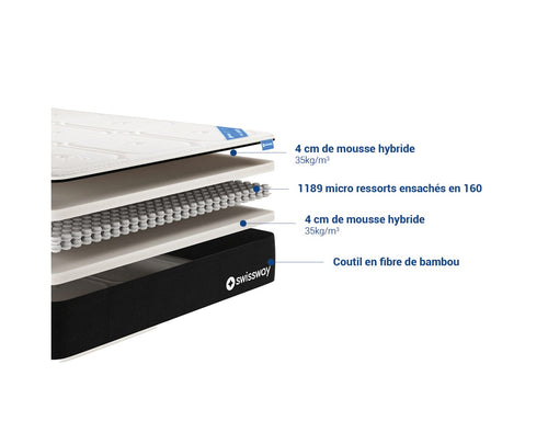 Mattress Newport - 90x200 cm